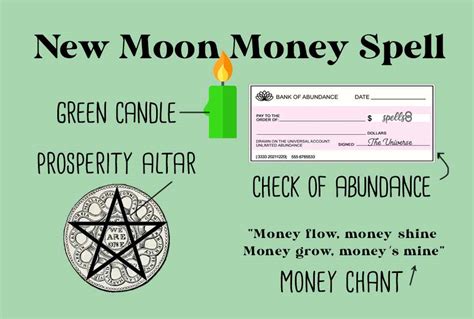 Healing and Self-Care: Wiccan New Moon Spells for Self-Transformation